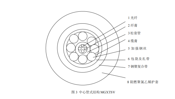 MGXTSV-(2-12)B